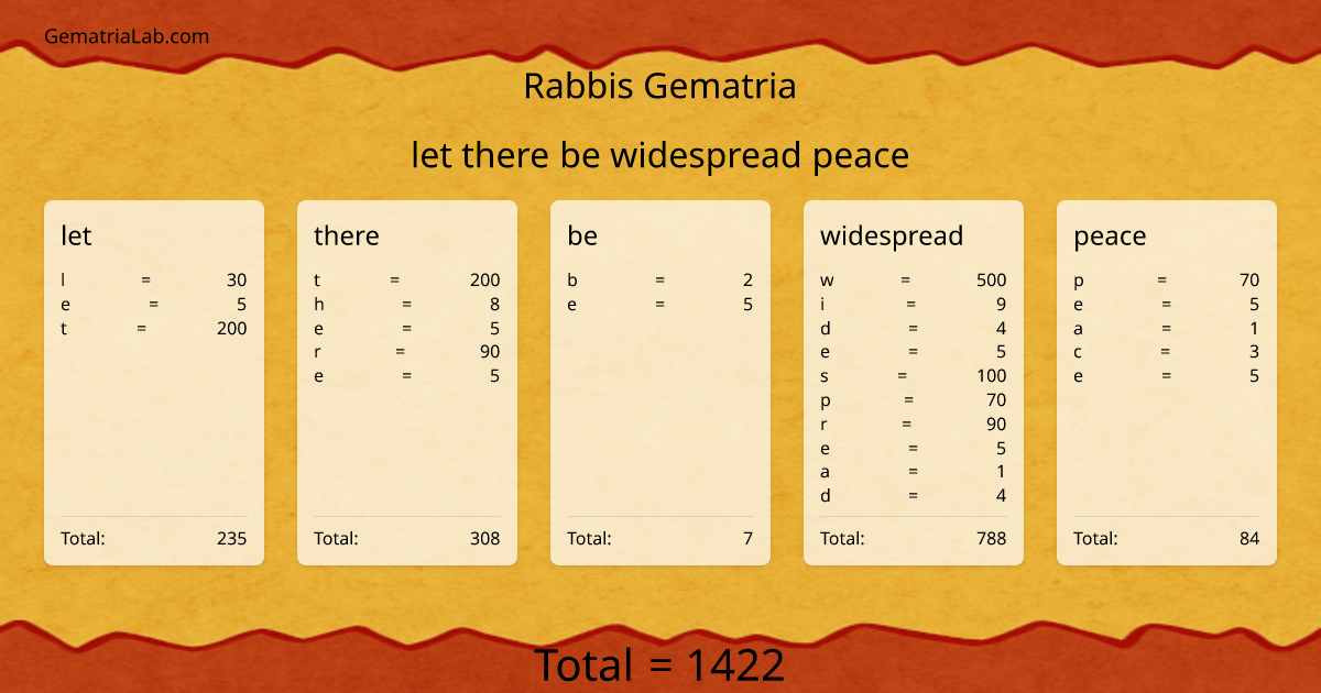let there be widespread peace in rabbis Gematria